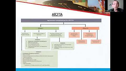 AfCFTA Presentation C Evans 29Mar2021