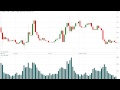 VOLUME TRADING WITH RENKO CHART SUPER ROBOTRADER - YouTube