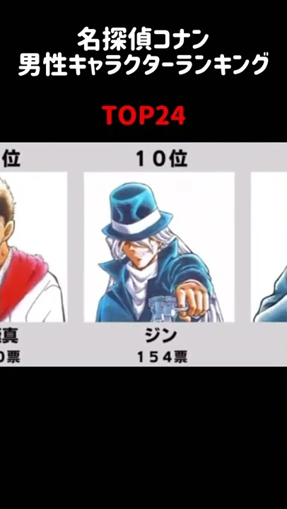 コナン全キャラ推理力