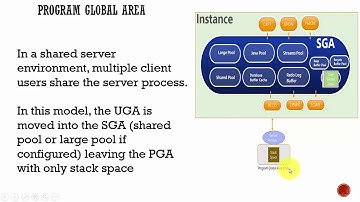 028 Oracle DBA Complete Tutorial - PGA in a Shared Envrionment
