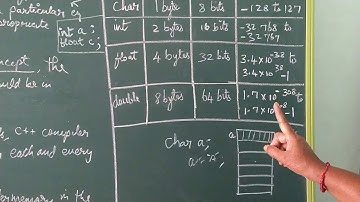 Data types, variables and expressions/Class11/Chapter 9 Part 21