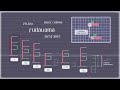 [微分音実験] Fudaliama (3125/3072, Magic Comma)
