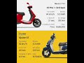 "Ola S1 Pro Gen 3 vs TVS iQube ST: 320km vs 212km – Which EV Wins?" #scooter #scooty