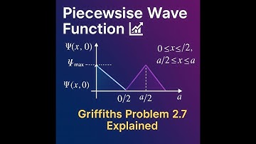 Griffiths QM-probleem 2.7 Oplossing | Vereenvoudigd met slimme rekentrucs