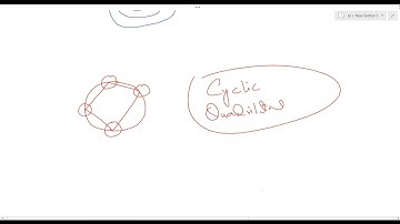 Circular Measure - O level / IGCSE Add Maths (Part 1)