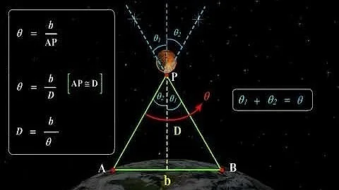 Como se calcula a paralaxe?
