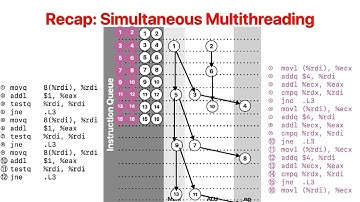 CS 203 2023 Spring: (17) Parallel architecture (2) and parallel programming