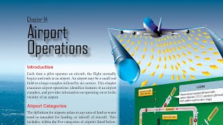 FAA Pilot’s Handbook of Aeronautical Knowledge Chapter 14 Airport Operations