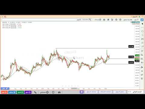 تحليل سهم كاتريون 6004