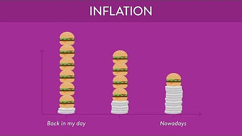 Understanding Inflation: The Basics Explained | It's a Money Thing