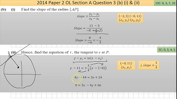 Maths screencast 2014 Paper 2 LC OL Question 3