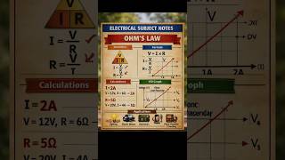 "Ohm's Law Voltage, Current &amp; Resistance - the power trio of electricity!"#ElectricalSubjectNotes