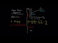 Kapitel 2.2. Das Aufstellen einer Funktionsgleichung (Lineare Funktion)