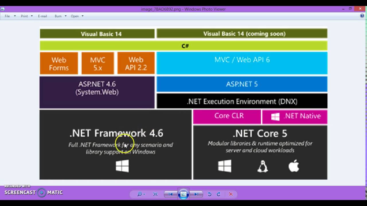 asp net core 1 0 net core architecture youtube asp net core charts