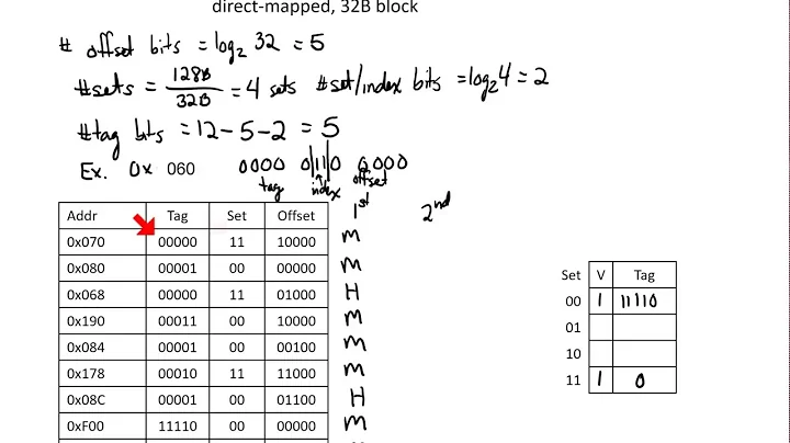 Cache Access Example (Part 1)