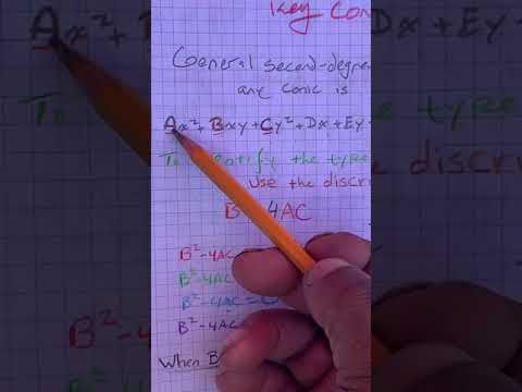 conics classify