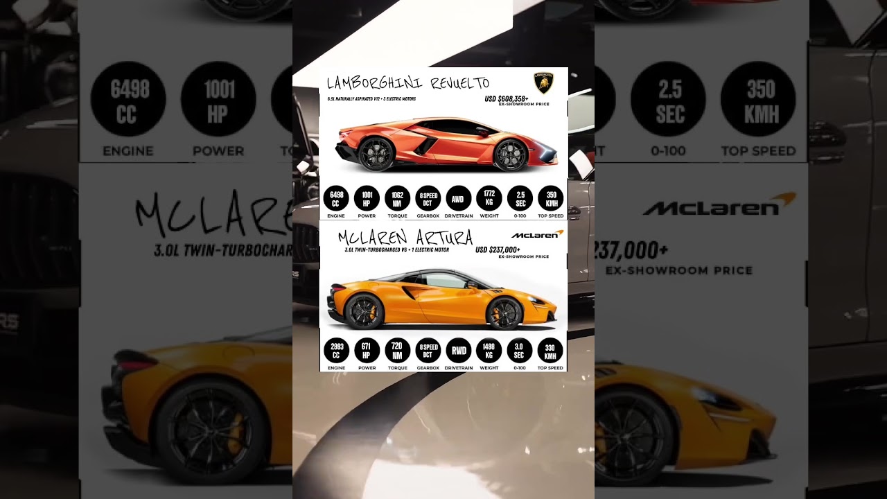 Hybrid Titans Showdown: Lamborghini Revuelto vs McLaren Artura #revuelto #artura #showdown