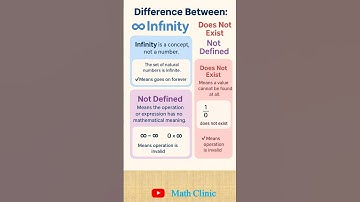 Difference Between: Infinity, Does Not Exist, and Not Defined | Math Clinic