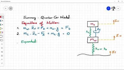 Quarter Car model - Equations of motion