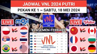 Jadwal VNL 2024 Putri Pekan ke 1 : China vs Kanada | Klasemen VNL 2024 Putri Terbaru