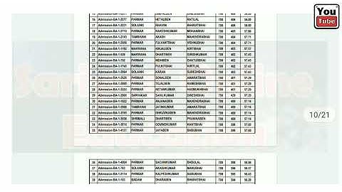 #meritlist_2  / #hngu