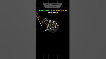 Symmetrical Triangle Pattern | technical analysis 📈 #Shorts #shortsfeed #viral @cryptoknowledge