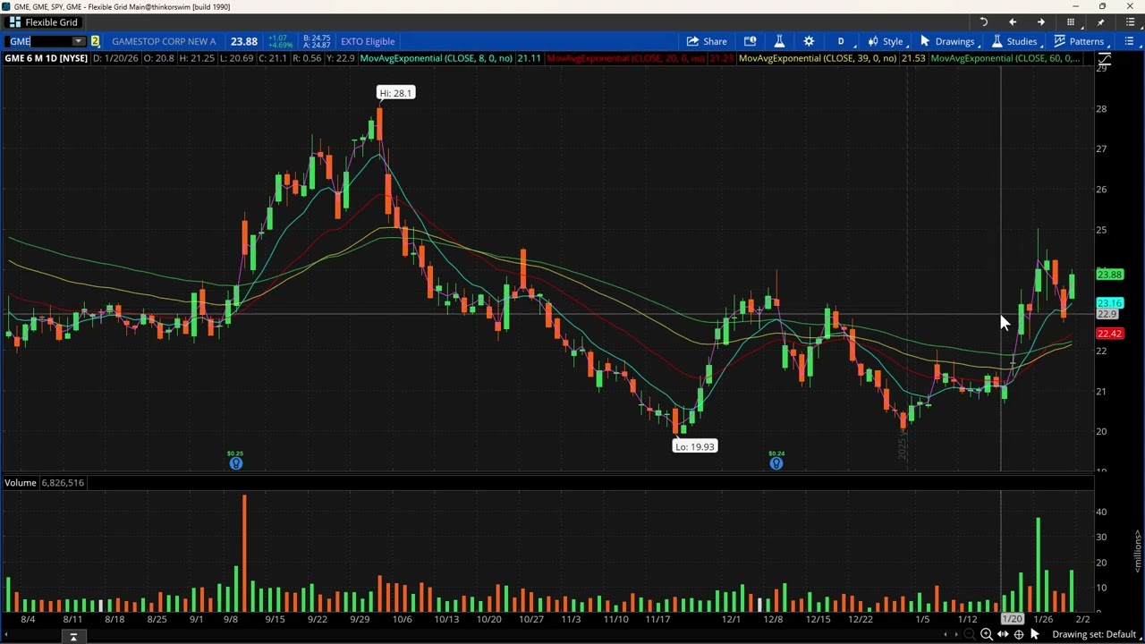 Видеоролик со списком перспективных активов для внутридневной торговли на 2 февраля.