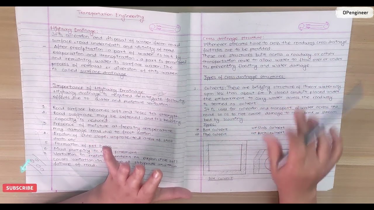 Highway Drainage: Importance, Cross Drainage & Types - Culverts, Bridges, Causeways, Aqueducts