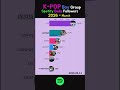 K-POP Music artist Boy Group Spotify Daily followers - March 2026 #bts #2.0
