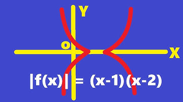 Graphing |y| = f(x) : mathematicaATD