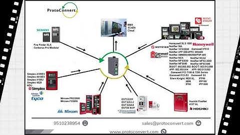 Fire Panel Integration | ProtoConvert - Your Integration Partner