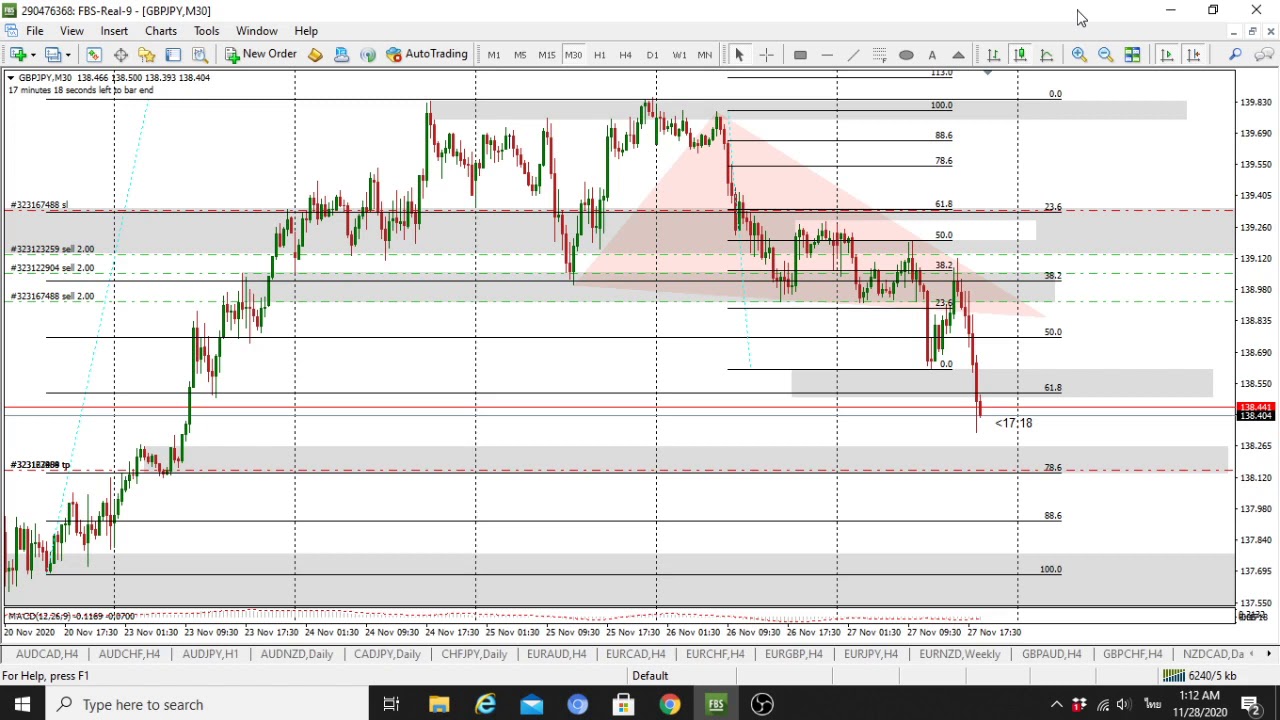Forex Triangle Chart Pattern Technical - YouTube