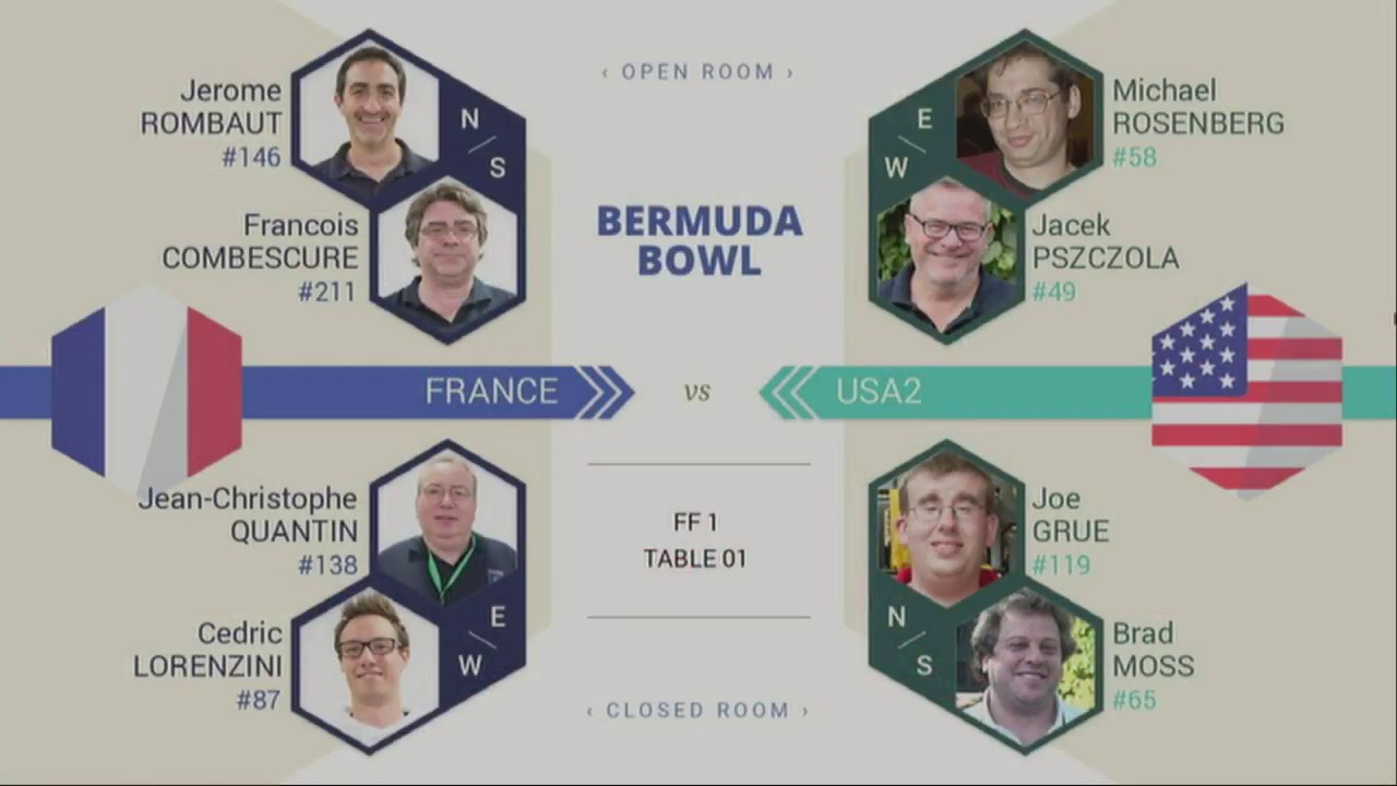 43th World Bridge Championships - FF1 - FRANCE vs USA2 - YouTube