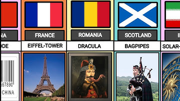 Every country described in one word | Part-2