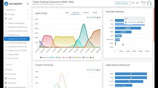TallyGraphs Add-on Apps | Tally ERP 9 & TallyPrime screenshot 5