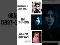 Gen-z!! 🔥#genz #edit #asthetic #genalpha #millennials