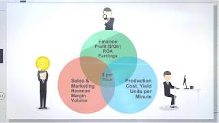 Graphic animation video for Profit Velocity