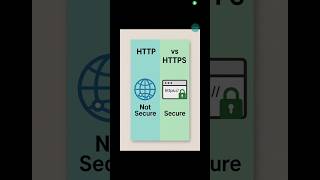 HTTP vs HTTPS - what&#39;s the real difference?