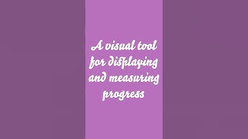 Agile Methodology - Burndown Chart