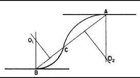 Ogee Curve