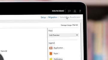 Informarica - Product video