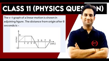 The V-T Graph of a linear motion is shown in a adjoining figure. The distance from origin after 8