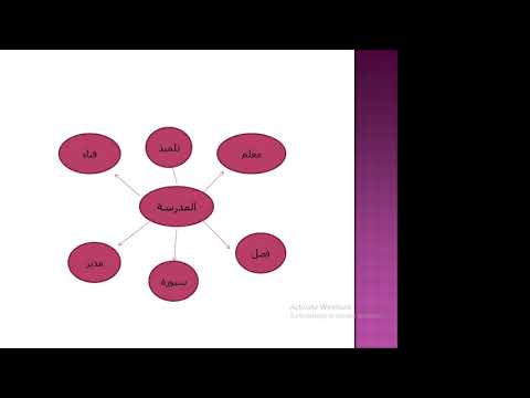 شبكة المفردات وخريطة الكلمة وعائلة الكلمة