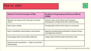 M2: Needs Assessment Analysis - EduCore