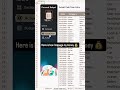 Here is how I manage my money #excel #dashboard #spreadsheet #personalbudget #spreadsheets