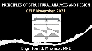 PSAD SITUATION 134: Analysis of Two-Span Beam (Superposition and 3M Equation) | CELE November 2021
