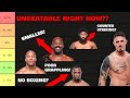 Which UFC Heavyweight Can DEFEAT INTERIM CHAMPION Tom Aspinall? Jon Jones? (UFC Tier list)