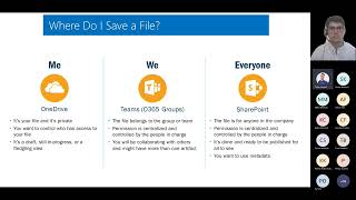 Tech Tip - OneDrive vs. SharePoint