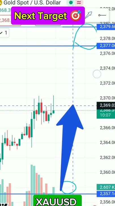 where-is-going-on-xauusd-xauusd-xauusdtrade-xau-usd-analysis