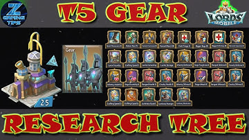 Tier 5 Gear Research Tree 🌲 (Questions 🙋and Answers at the end) | Lords Mobile